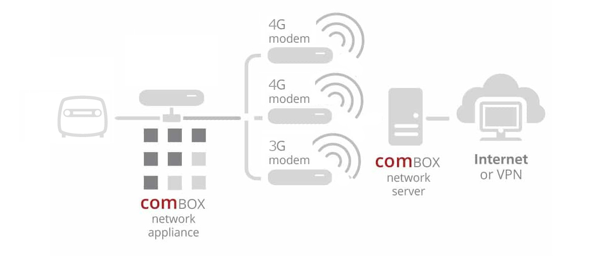 3G / 4G bonding 3G / 4G bonding